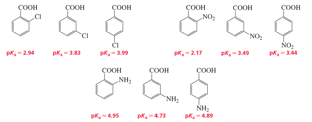 Structural formulas of ortho-, meta-, and para-substituted benzoic acids with their pKa values displayed in red.