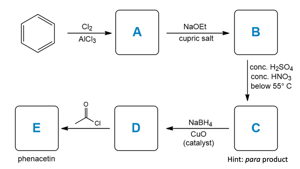 Synthetic scheme for phenacetin synthesis with labeled intermediates A to E.