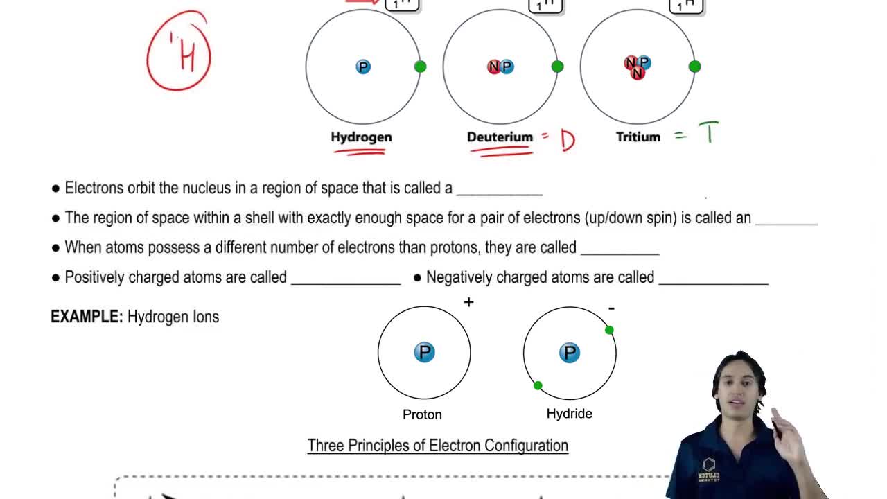 Shells, orbitals and types of ions