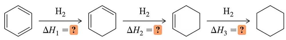 Benzene hydrogenation steps with unknown enthalpy changes labeled as ΔH₁, ΔH₂, and ΔH₃.