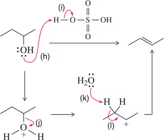 Diagram illustrating arrow-pushing mechanisms in a chemical reaction, highlighting various arrow types and electron movement.