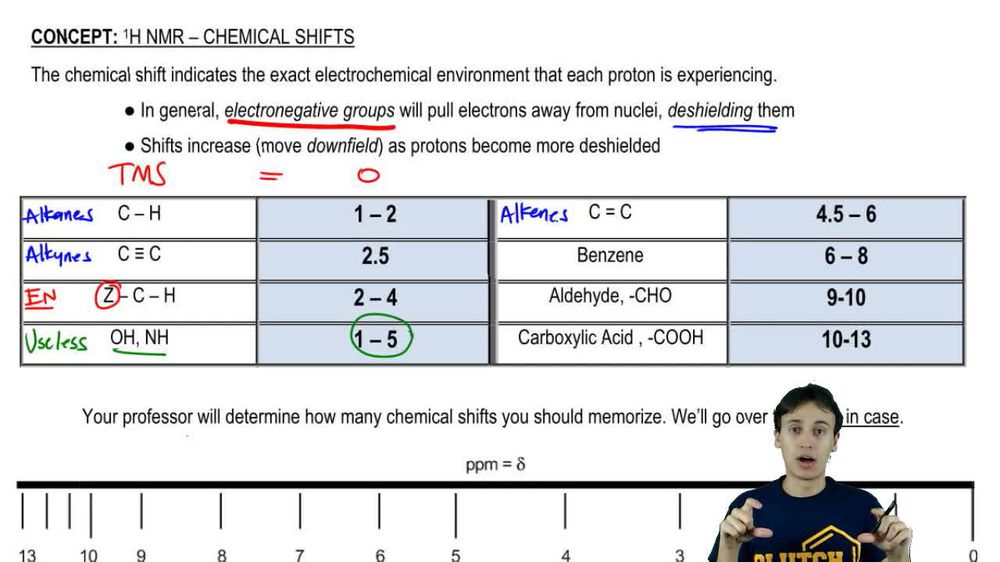 1H NMR Chemical Shifts
