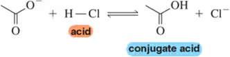 Chemical reaction diagram showing an acid reacting with H-Cl to form a conjugate acid and chloride ion, highlighting key components.