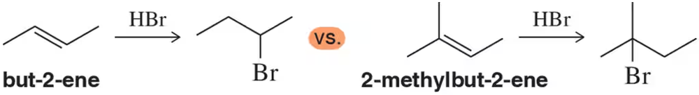 Comparison of hydrohalogenation reactions: but-2-ene vs. 2-methylbut-2-ene with HBr, showing product structures.