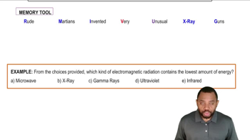 The UV-Vis Spectroscopy Example 1