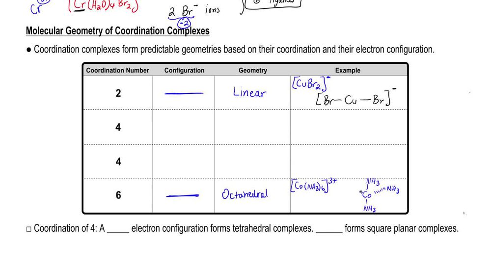Coordination Complexes