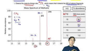 How to Read a Mass Spectrum
