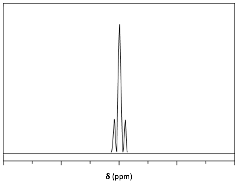 1H NMR spectrum illustrating a triplet signal with peak ratios.