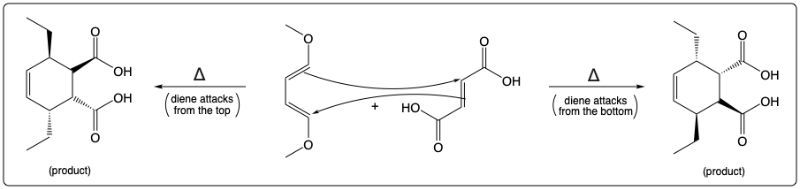 Diels-Alder reaction mechanism with diene attacking from both top and bottom to form products.