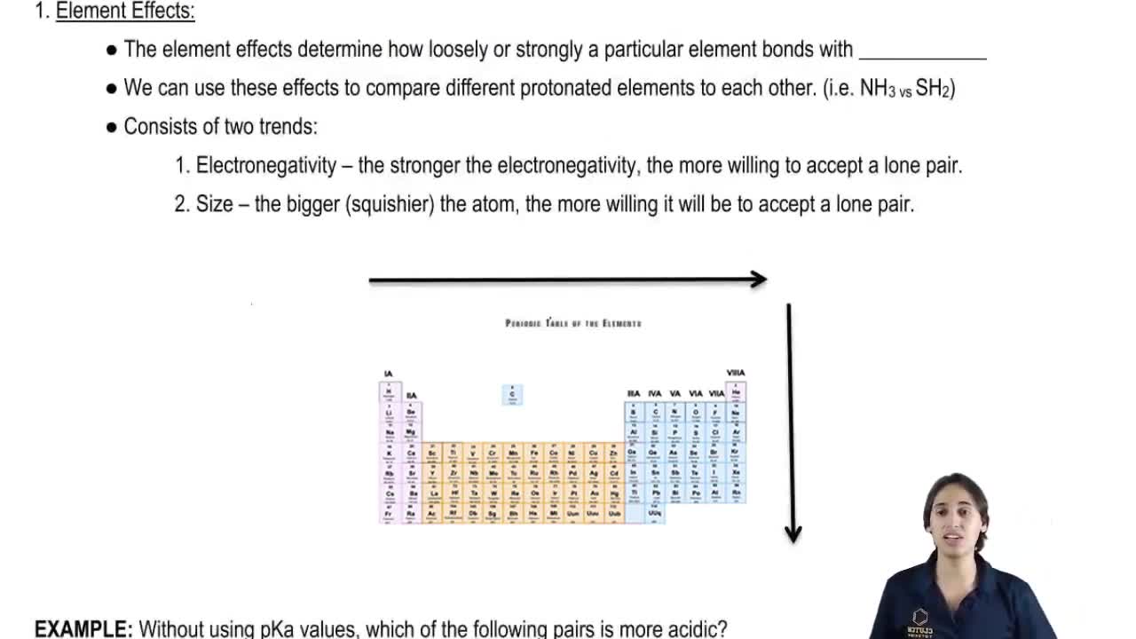 Understanding the Element Effect.