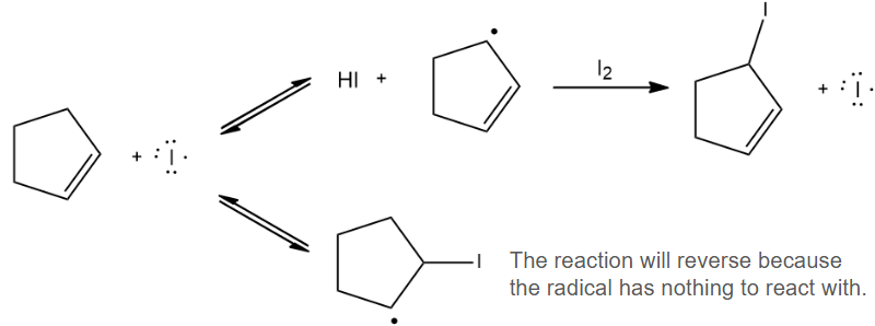 Chemical reaction diagram illustrating bond interactions and radical formation, with annotations on reaction reversibility.