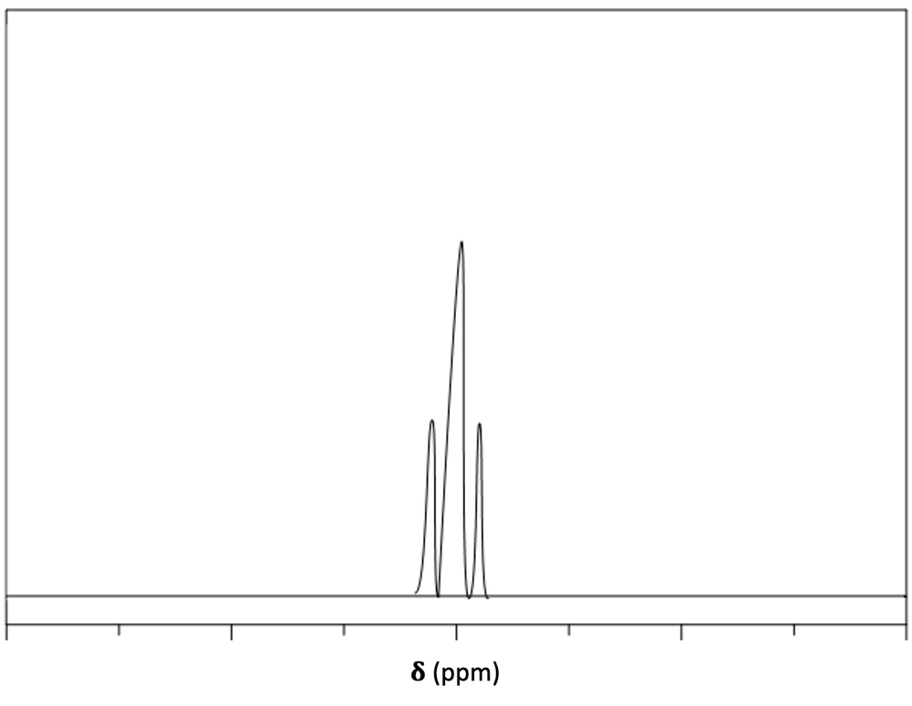 1H NMR spectrum with multiple peaks indicating complex splitting.