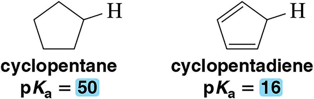 Structural formulas of cyclopentane and cyclopentadiene with their pKₐ values, 50 and 16, respectively.