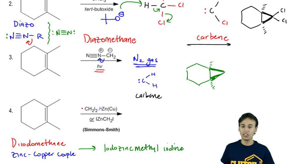 The Simmons-Smith reaction.