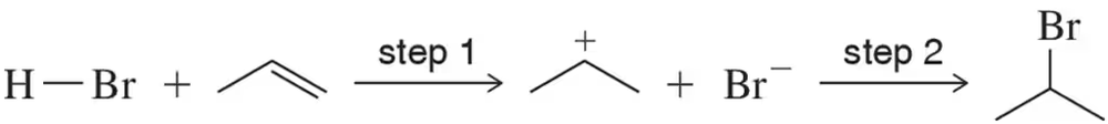 Diagram showing alkene addition reaction with transition states labeled as reactant-like or product-like.