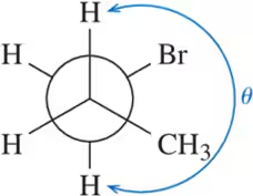 Newman projection diagram showing hydrogen and bromine atoms with a labeled dihedral angle (θ) for conformational analysis.