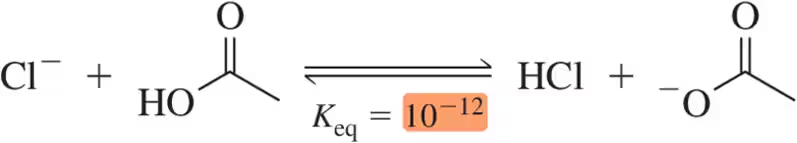 Chemical reaction showing Cl⁻ and HO reacting, with Keq value of 10⁻¹² highlighted, indicating acid-base equilibrium.