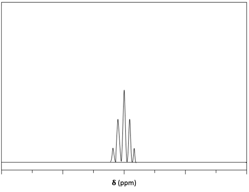 NMR spectrum with a distinct peak pattern.