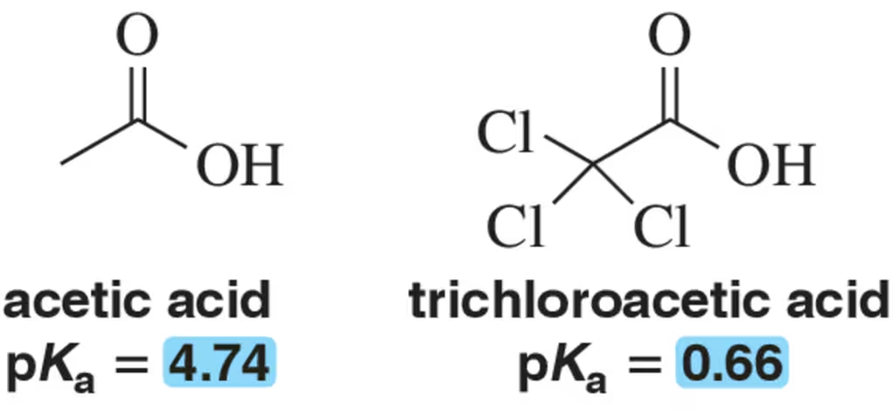 Structures of acetic acid and trichloroacetic acid with their pKa values, highlighting the acidity difference.