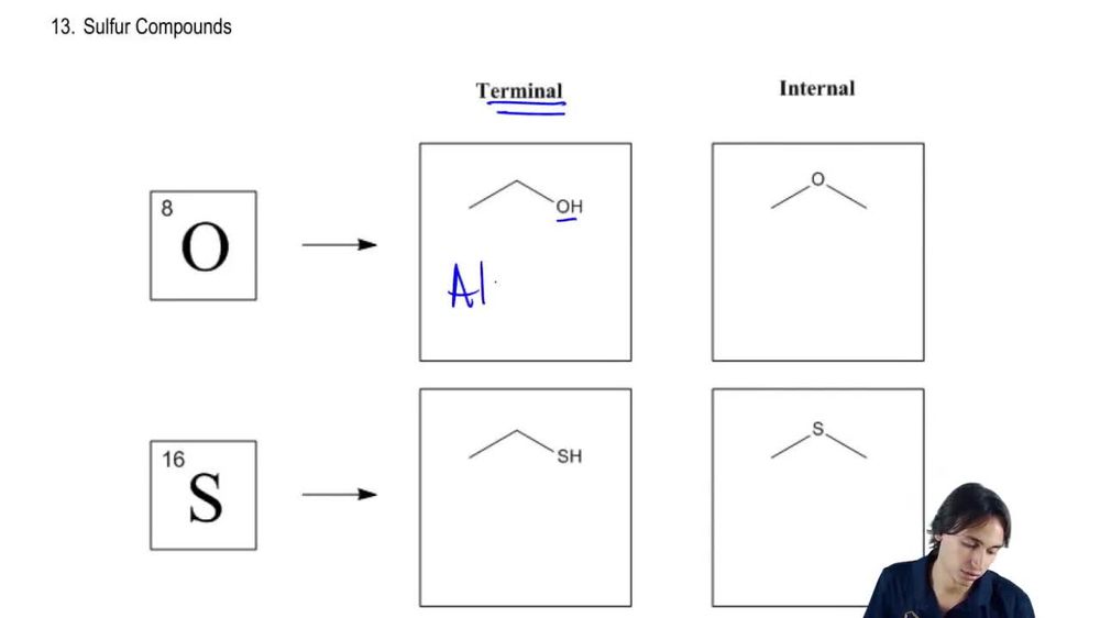 Recognizing sulfur compounds