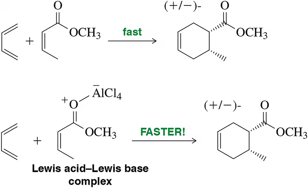 Diagram comparing Diels-Alder reaction rates with and without a Lewis acid–Lewis base complex, highlighting "fast" and "FASTER!" reactions.