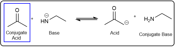 Chemical reaction diagram showing conjugate acid and other species for identification.