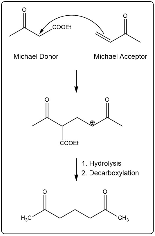 Diagram illustrating the Michael Addition process with donor and acceptor materials and reaction steps.