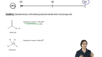 Calculate the pKa of acetic acid
