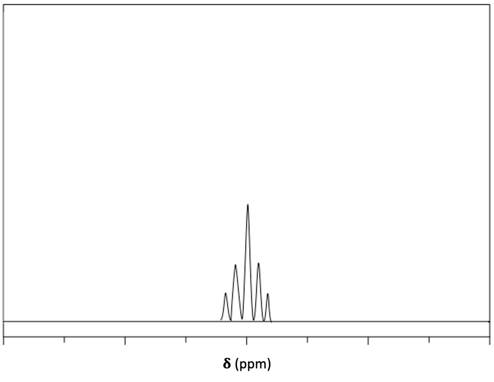 NMR spectrum showing a signal with fewer peaks.