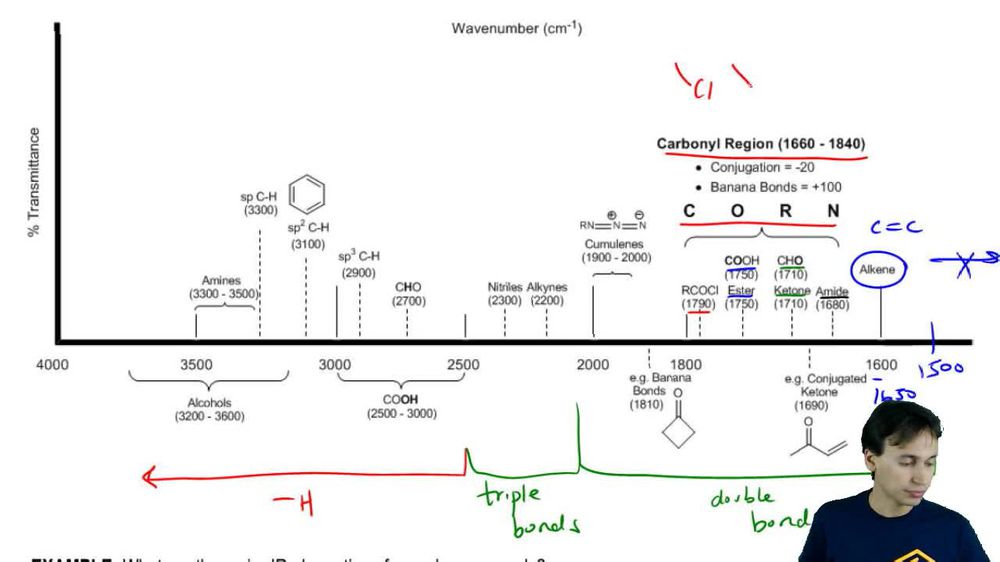 Common IR Frequencies