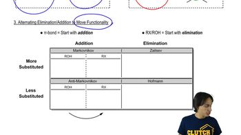 Review of Cheatsheet