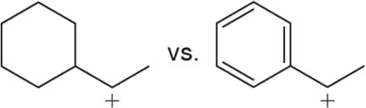 Two carbocation structures are shown side by side, with a "vs." label between them, indicating a comparison of stability.
