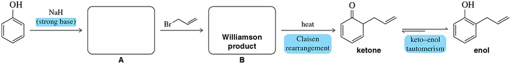 Diagram illustrating the Claisen rearrangement and Williamson ether synthesis with labeled reaction steps and products.