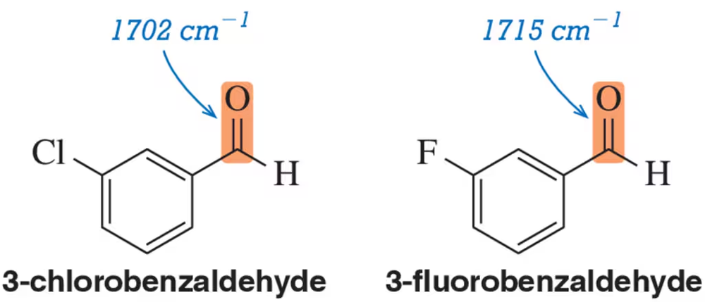 Image showing carbonyl stretching frequencies: 1702 cm⁻¹ for 3-chlorobenzaldehyde, 1715 cm⁻¹ for 3-fluorobenzaldehyde.