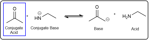 Diagram of acid-base reaction with labeled species for identification in organic chemistry.
