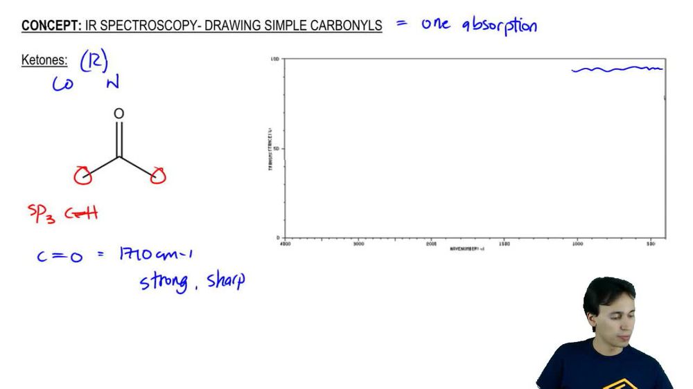 Drawing Simple Carbonyls