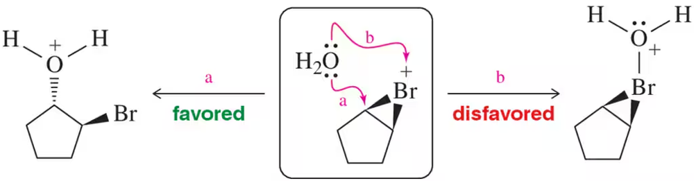 Diagram illustrating the favored and disfavored pathways of water attacking a bromonium ion during halohydrin formation.