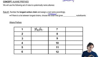Learning Alkane Prefixes up to 12 Carbons in Length