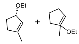 substitution products