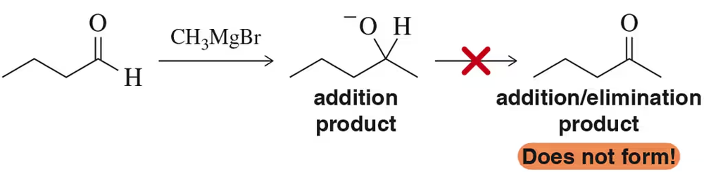 Grignard reagent reacts with aldehyde to form alcohol; addition/elimination product does not form.