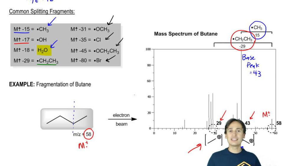 Clarification on the Base Peak