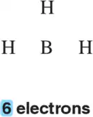 Lewis structure diagram showing hydrogen and boron atoms with six valence electrons indicated below.