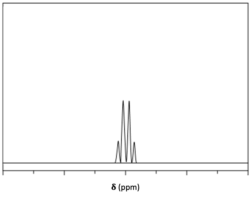 NMR spectrum displaying a doublet of doublets indicating a complex splitting pattern.