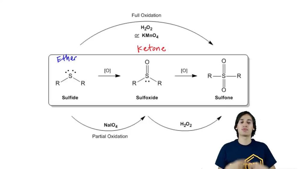 Reagents used to oxidize Sulfides.