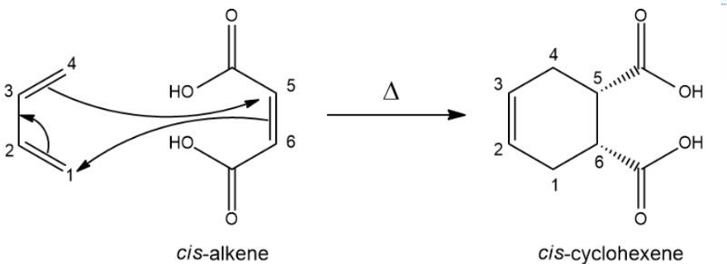 Diels-Alder reaction showing cis-alkene converting to cis-cyclohexene.