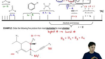 Ranking Shielded Protons