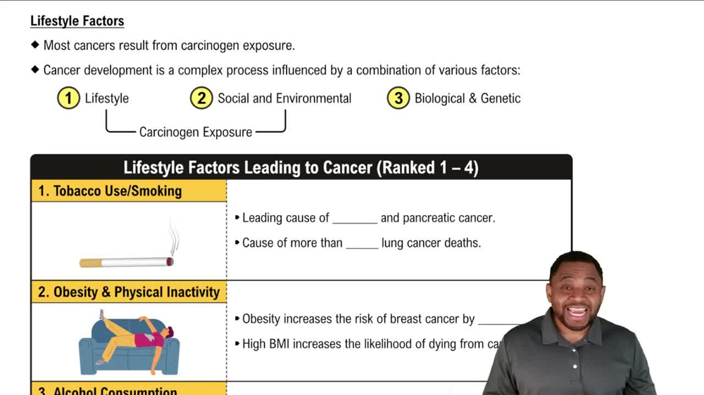 Lifestyle Factors Concept 1