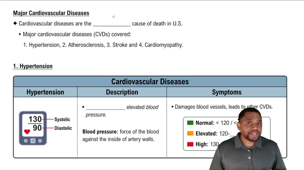 Hypertension Concept 1