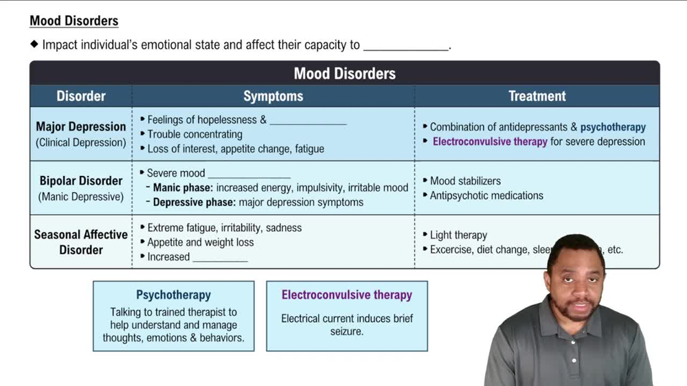 Mood Disorders Concept 2
