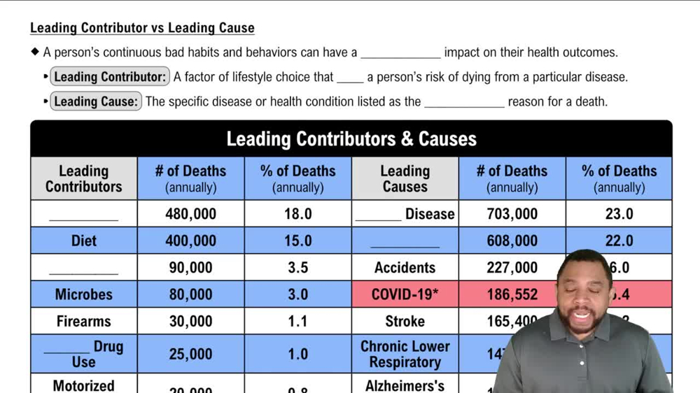 Leading Contributor vs Leading Cause Concept 2